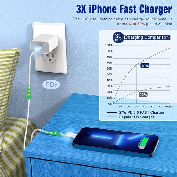 USB C to Lightning Cable (3pack 3ft), Original Type C Lightning Charger, NEW - Picture 6 of 9